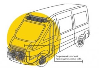 Новый кондиционер для автобусов «СТРИБОГ»